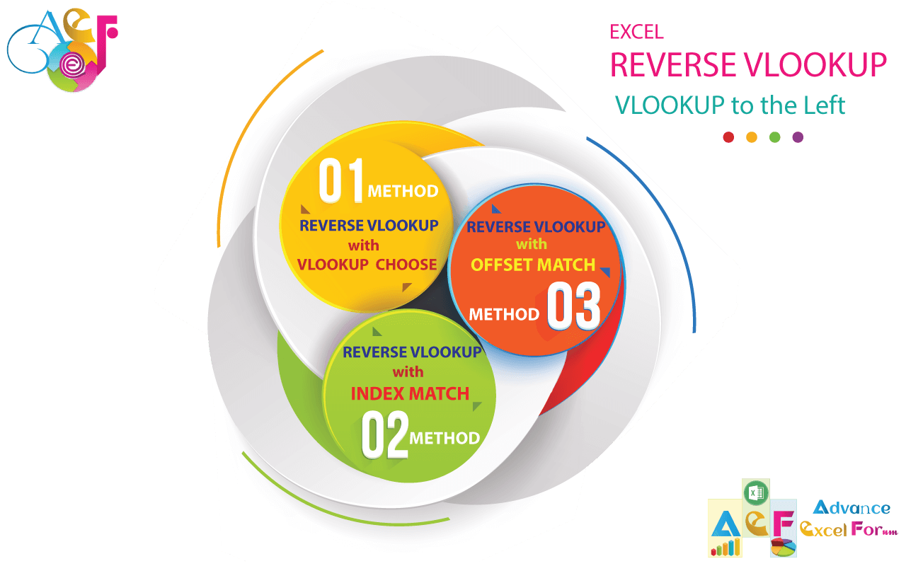03 Best Ways Excel REVERSE VLOOKUP- VLOOKUP to the left