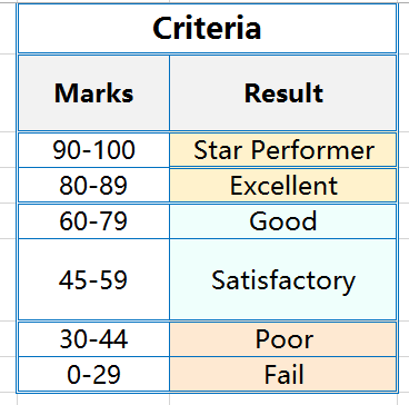 CHOOSE function returns a value based on Conditions-1