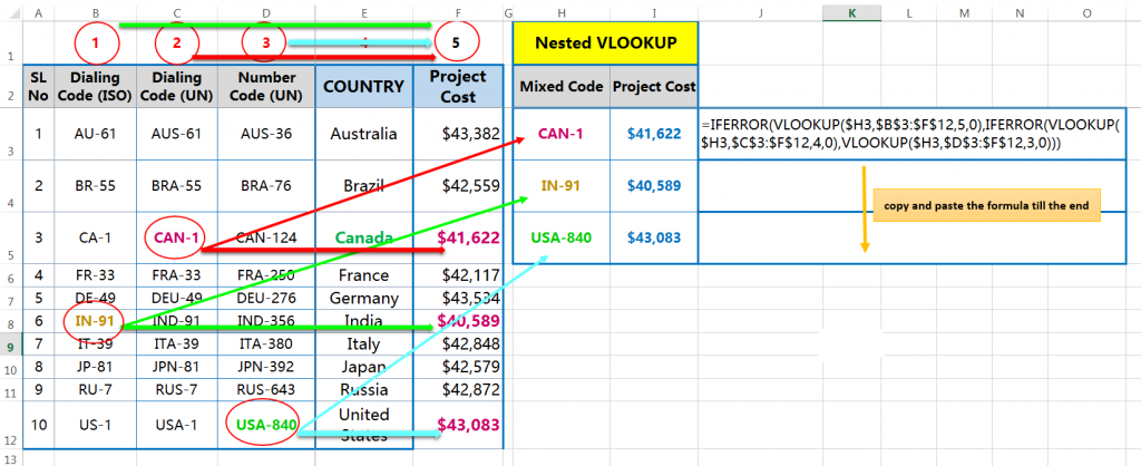 Use Of Excel DOUBLE VLOOKUP And NESTED VLOOKUP | Advance Excel Forum