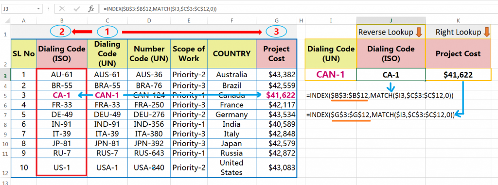 Example of the Index Match formula is performing the one-dimensional lookup