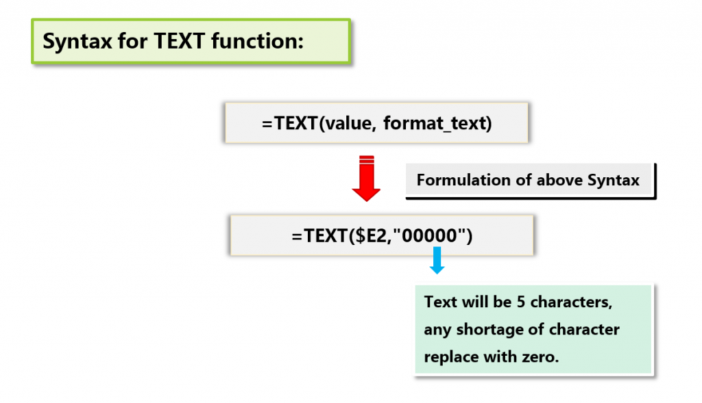 Text to Columns (Syntax of  TEXT function)