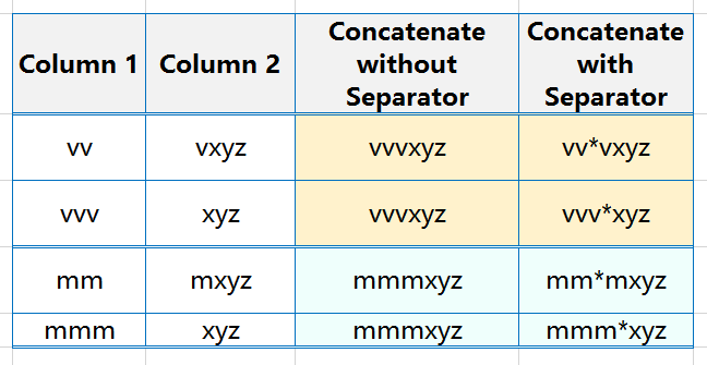 Use of separator to concatenate inside vlookup