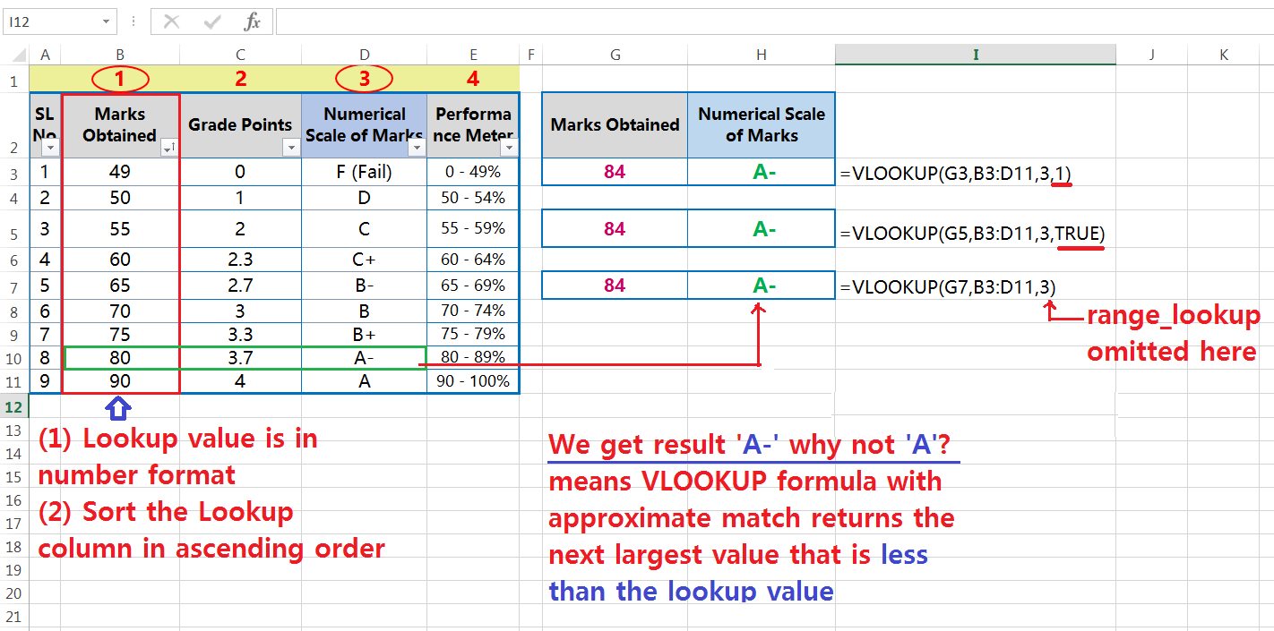 how-to-use-excel-vlookup-function-king-of-excel