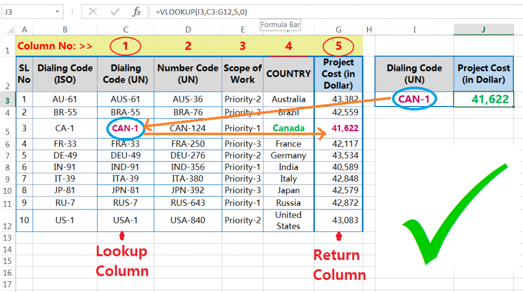 The VLOOKUP function performs the right lookup