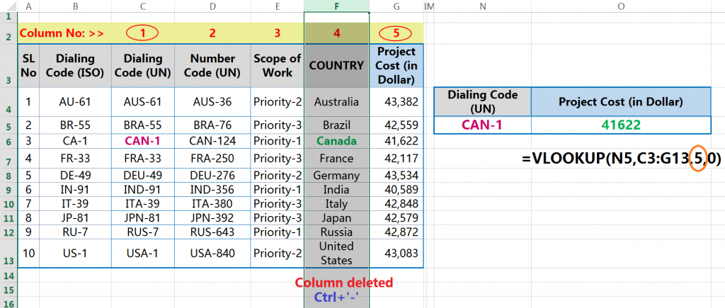 VLOOKUP formula breaks after deleting column 1