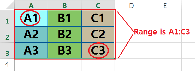 Range Reference in Excel