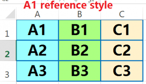 A1 reference style