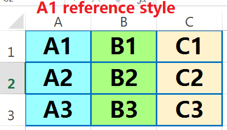 A1 reference style in Excel