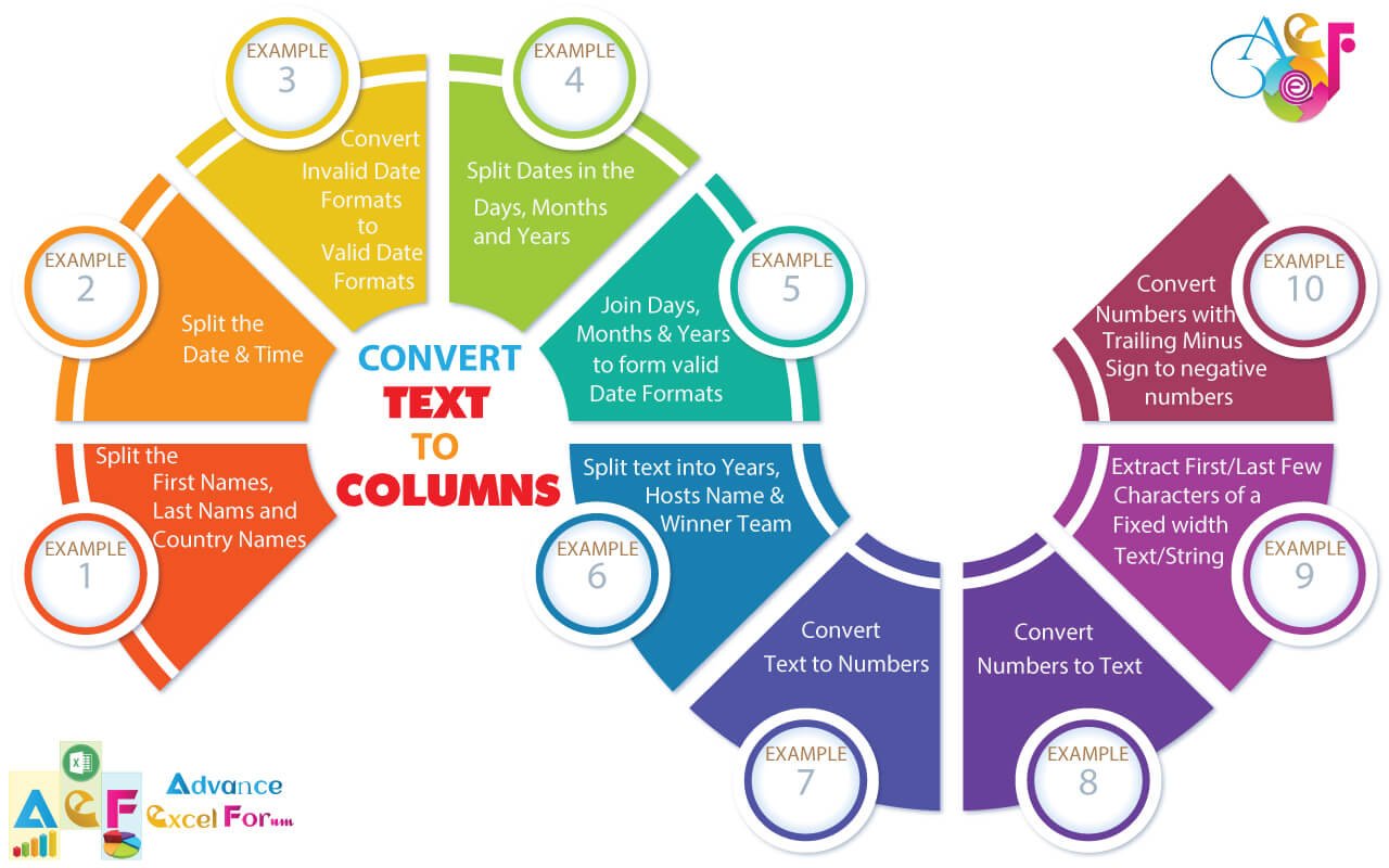 10 Examples of Text to Columns || How to Split Cells/Columns in Excel