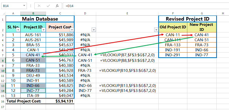 Fix the Indirect Circular Reference-2