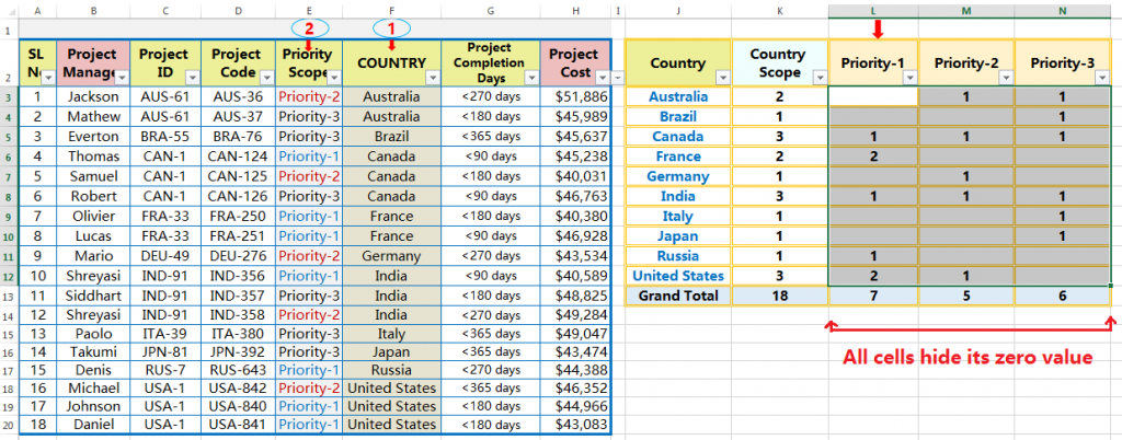 Excel Table Hide Zero Values