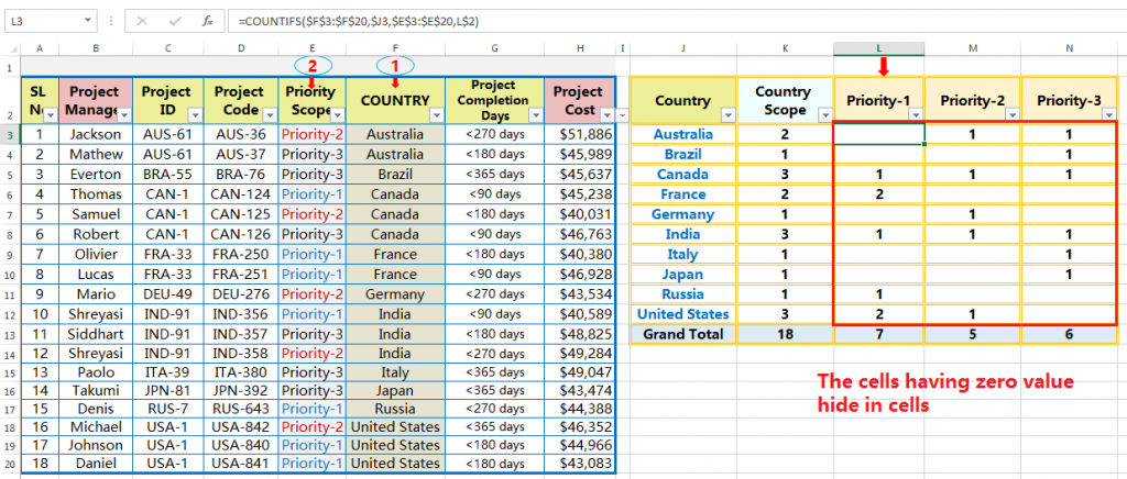 Result of Hide Zero Values in Excel by the 'Workbook Settings'