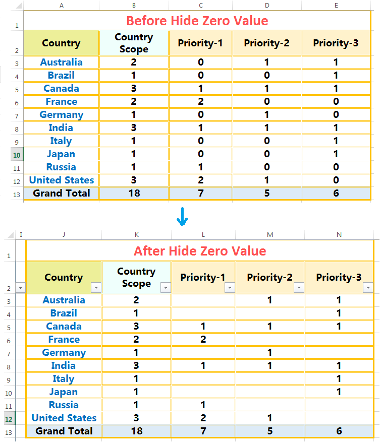  How To Hide Zero Values Grand Total In Pivot Table Infoupdate