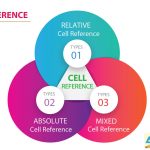 03 Types of Excel Cell Reference: Relative, Absolute & Mixed