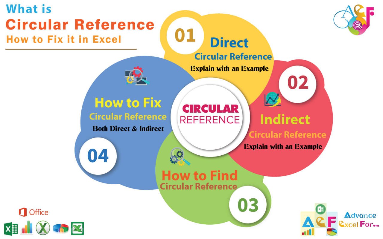 How To Find Circular Reference In Excel Fix It