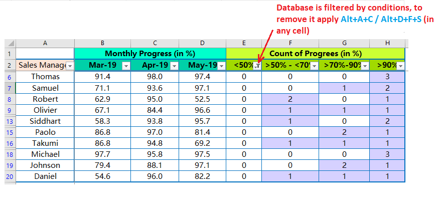 Alt+A+C or Alt+D+F+S