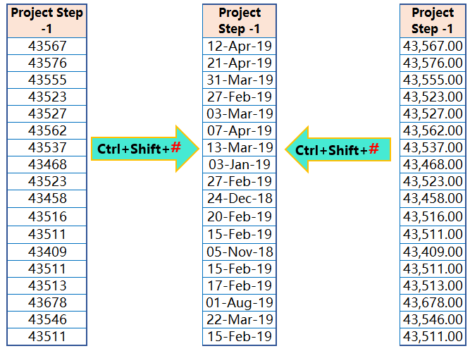 Excel Shortcut Ctrl+Shift+#