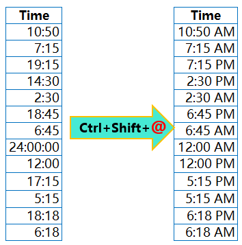 Excel Shortcut Ctrl+Shift+@