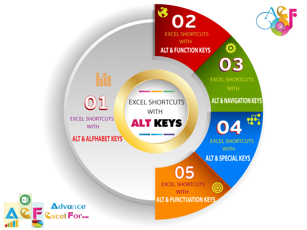 80 Excel Shortcuts With ALT Key Best Hotkey Of Keyboard Shortcuts 