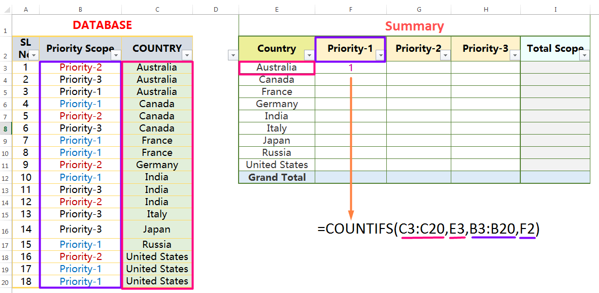 Using Excel Cell References in Formulas_1