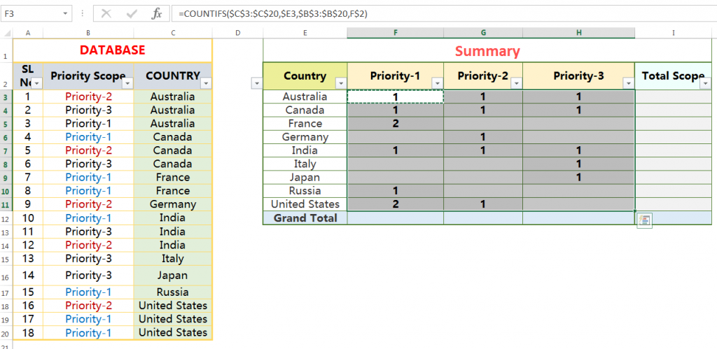 Using Excel Cell References in Formulas_10