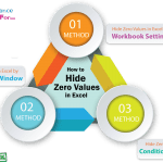 03 Best Ways_ How to Hide Zero Values in Excel