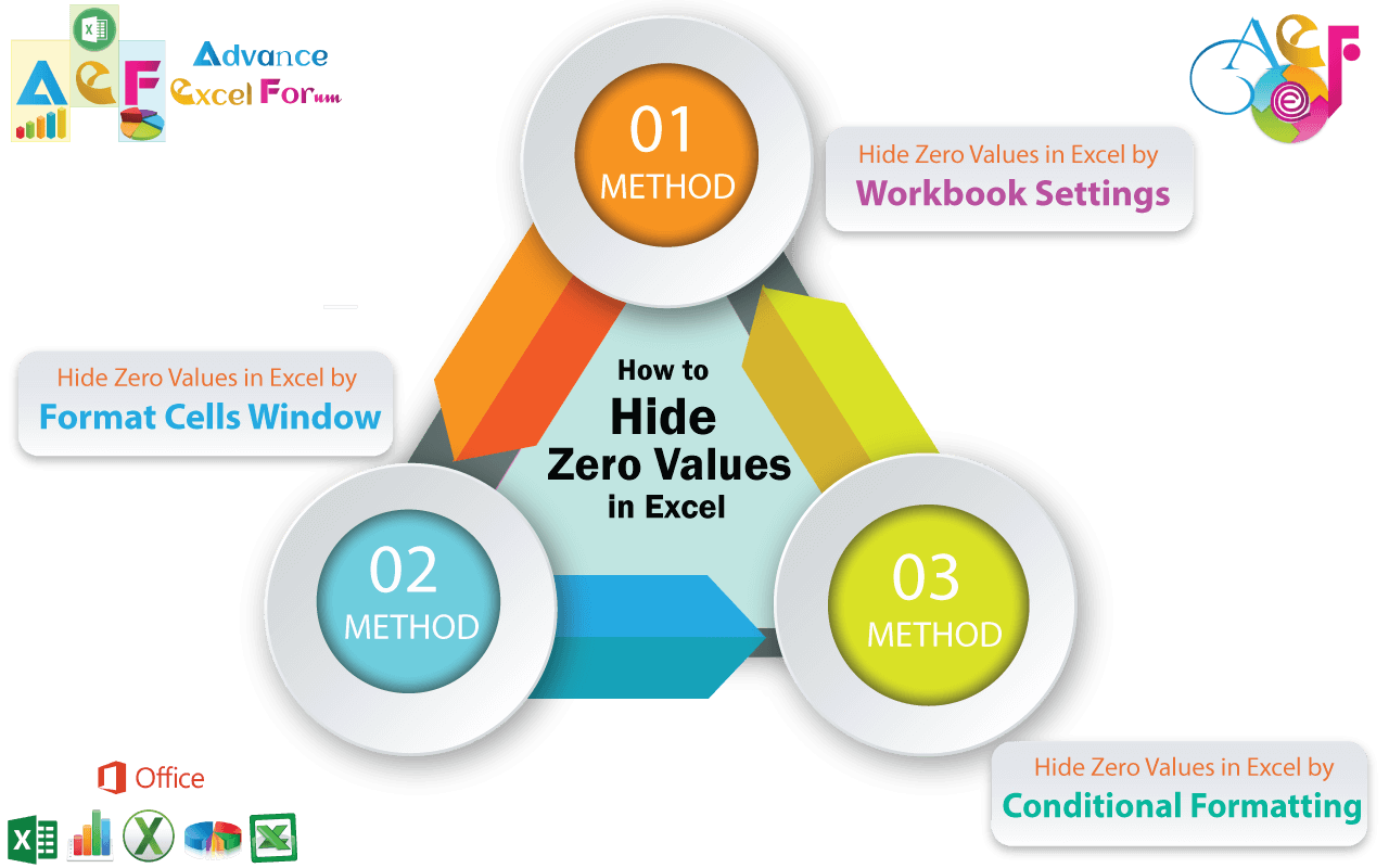  How To Hide Zero Rows In Excel Pivot Table Brokeasshome