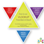 How to use VLOOKUP Function in Excel | Best Excel Lookup Function