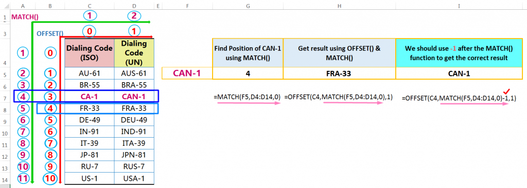 How the OFFSET Function works