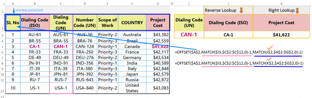 Steps of Excel REVERSE VLOOKUP with the OFFSET MATCH function (Two-Dimensional Lookup)