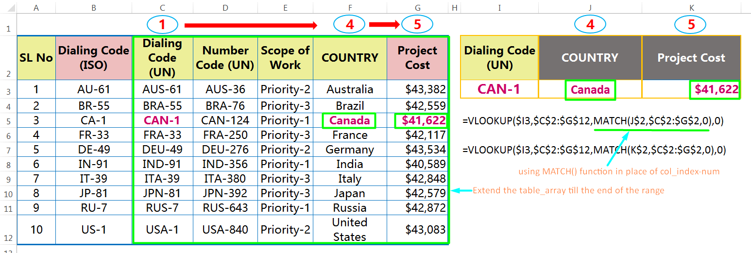 Multiple VLOOKUP where MATCH function used in polace of col_index-num