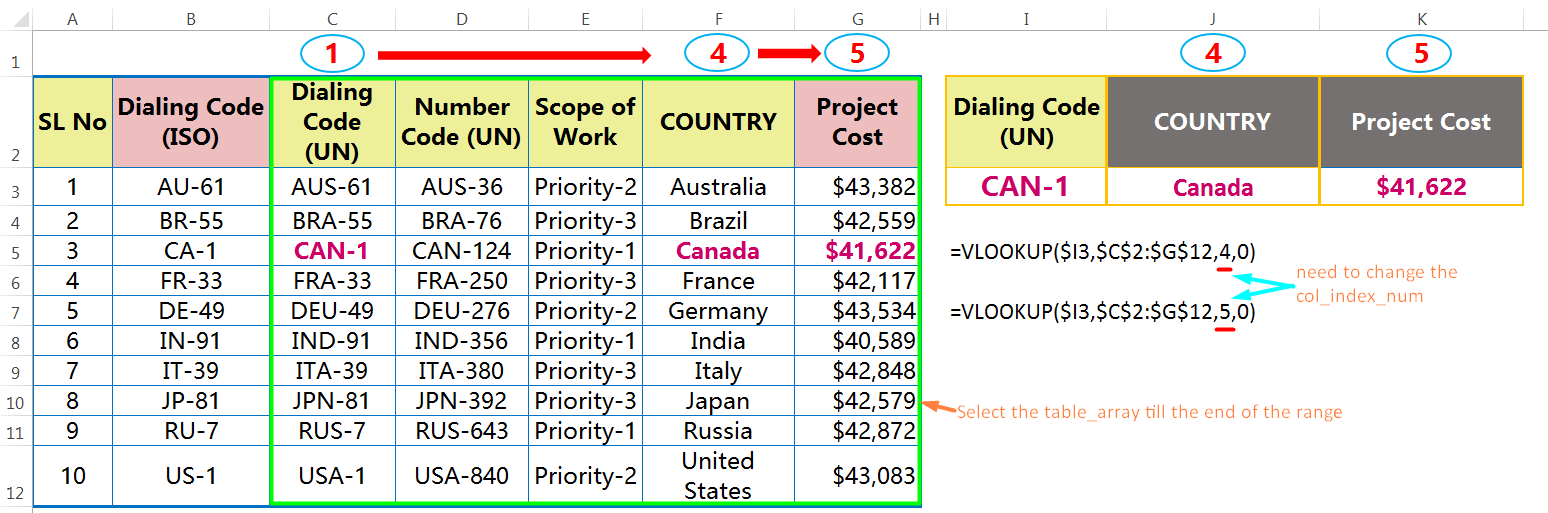 Multiple VLOOKUP where col_index-num change manually