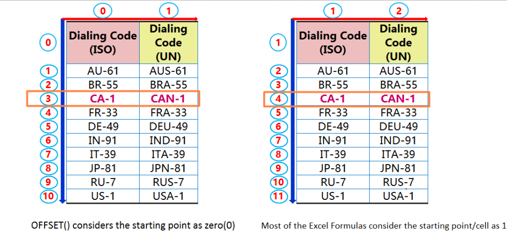 OFFSET Function_Basics