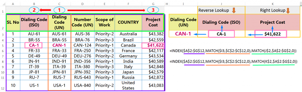 Steps of Excel REVERSE VLOOKUP with the INDEX MATCH function (Two-Dimensional LOOKUP 2-D LOOKUP)