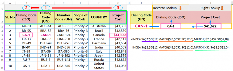 03 Best Ways: Excel REVERSE VLOOKUP | VLOOKUP to the left