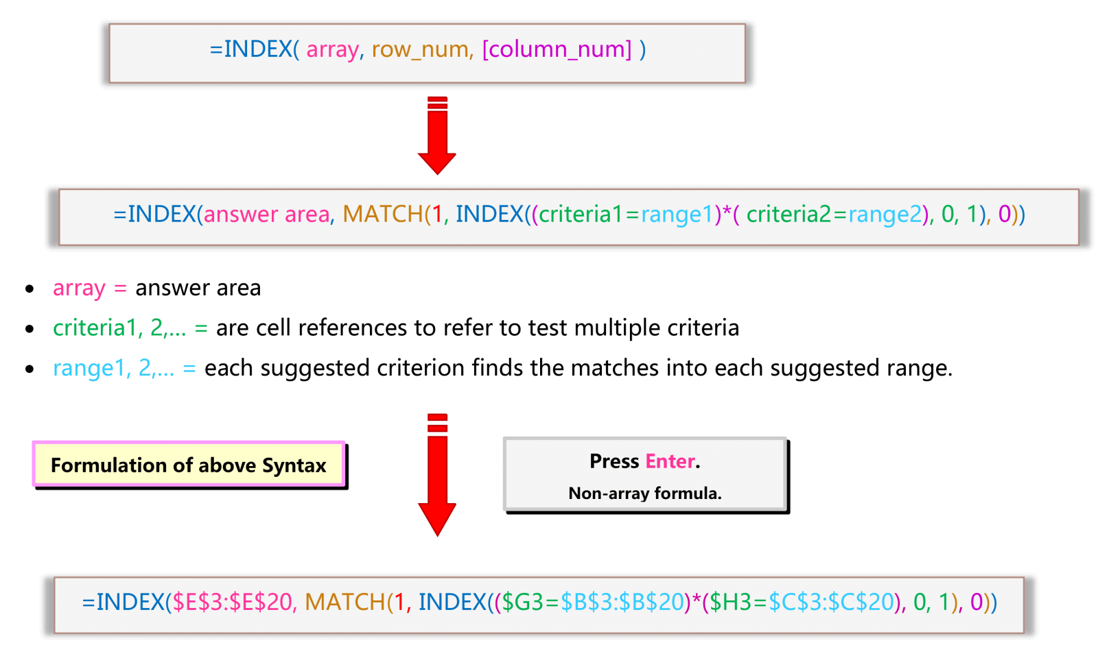 Syntax of Alternative of VLOOKUP Multiple Criteria in Excel with INDEX MATCH INDEX Multiple Criteria (Non-array Formula)