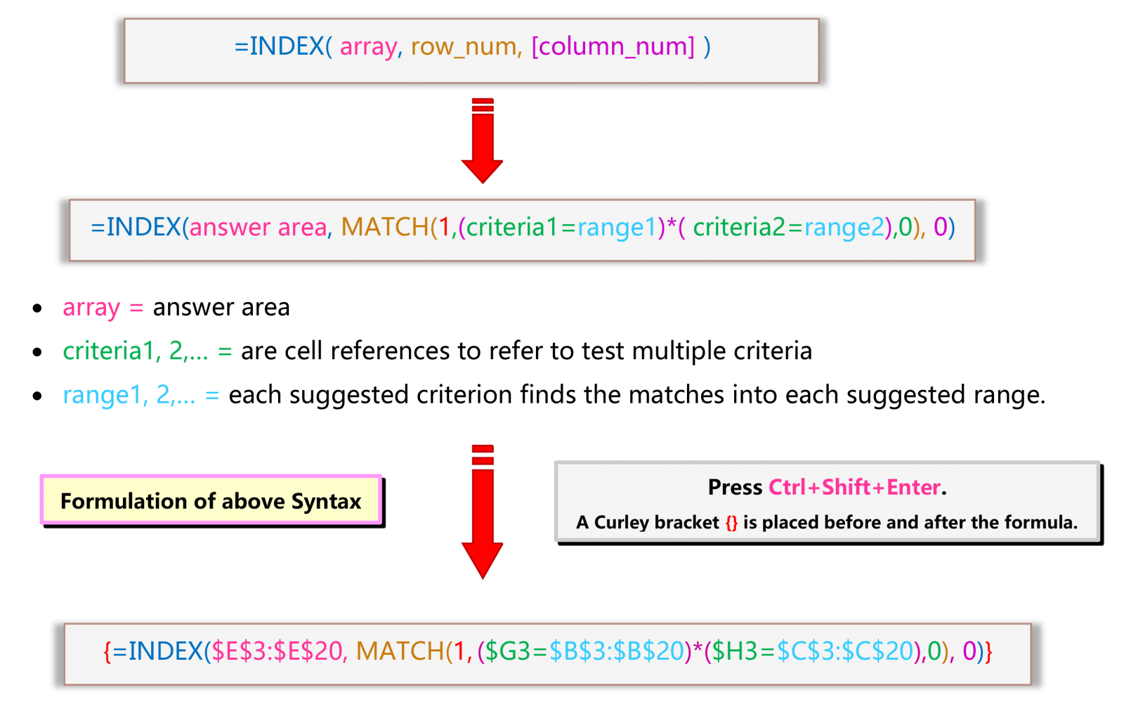 Syntax of Alternative of VLOOKUP Multiple Criteria in Excel with INDEX MATCH Multiple Criteria (Array Formula)