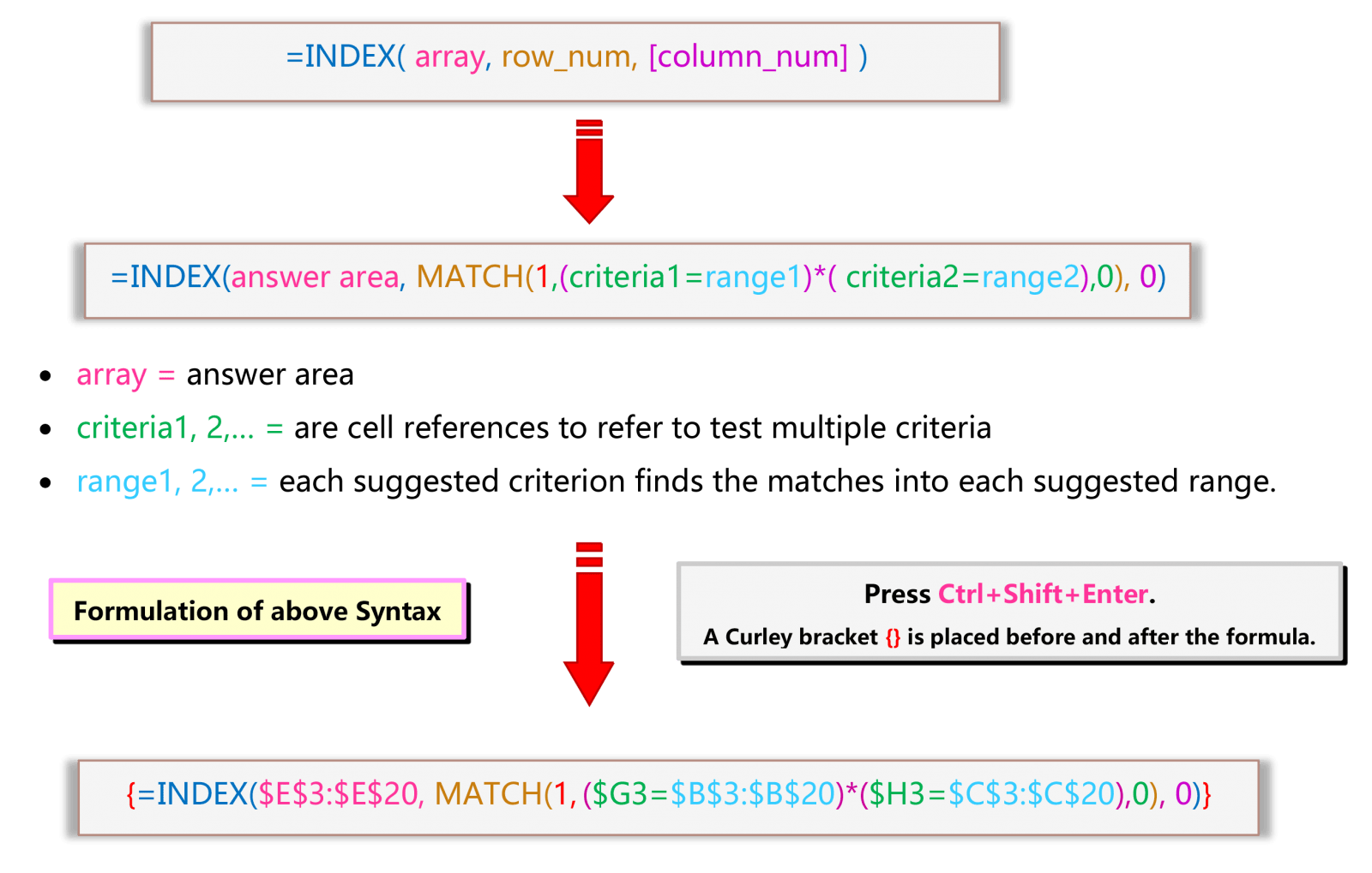 05-best-ways-to-use-excel-vlookup-multiple-criteria