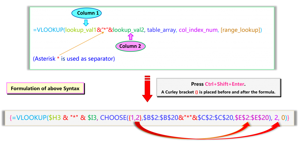 05 Best Ways: VLOOKUP Multiple Criteria in Excel