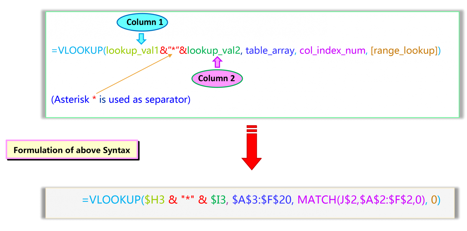 Syntax of VLOOKUP with Multiple criteria with VLOOKUP & CONCATENATE & MATCH function