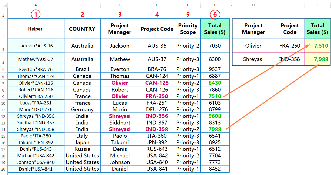  How To Use VLOOKUP With Multiple Criteria In Excel