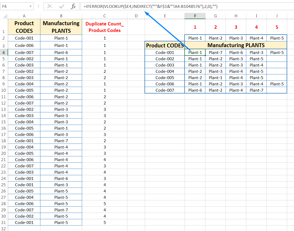 Transpose Data in Excel_A combined Process for Transpose Columns to Rows in Excel_Again Extending the Formula into the Entire Ranges_2