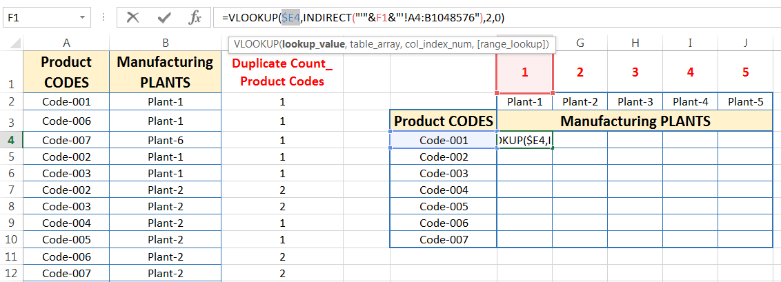 Transpose Data in Excel_A combined Process for Transpose Columns to Rows in Excel_Using Cell References_1