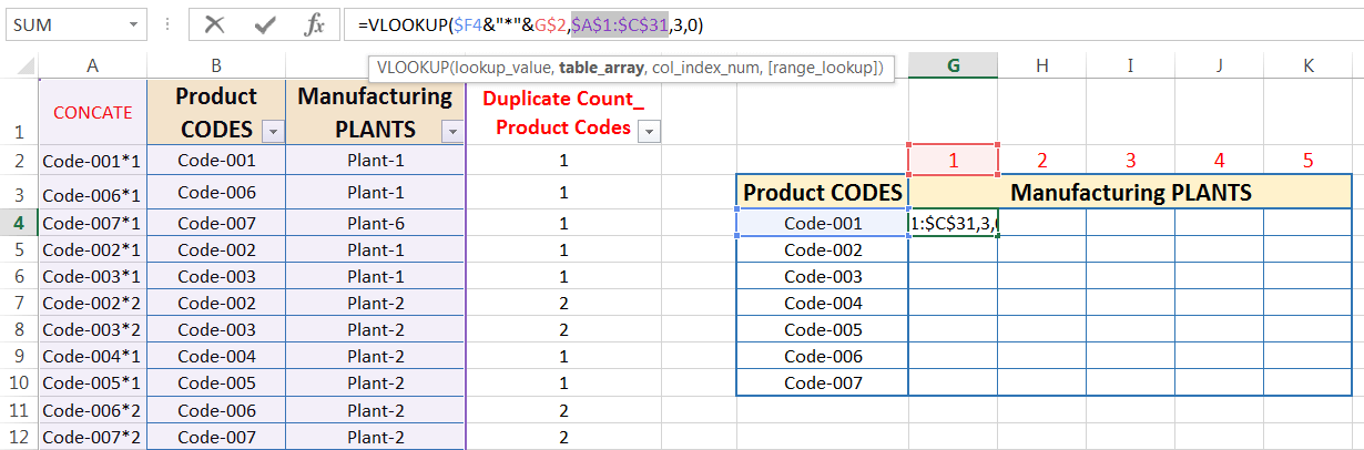 Transpose Data in Excel_Combined Functions for Transpose Columns to Rows in Excel (Using COUNTIFS, CONCATENATE, VLOOKUP, and IFERROR)_11