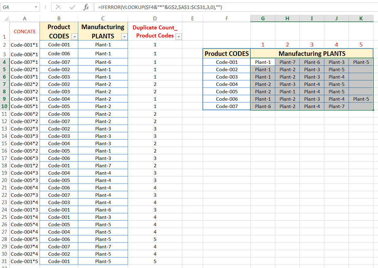 Transpose Data in Excel_Combined Functions for Transpose Columns to Rows in Excel (Using COUNTIFS, CONCATENATE, VLOOKUP, and IFERROR)_17