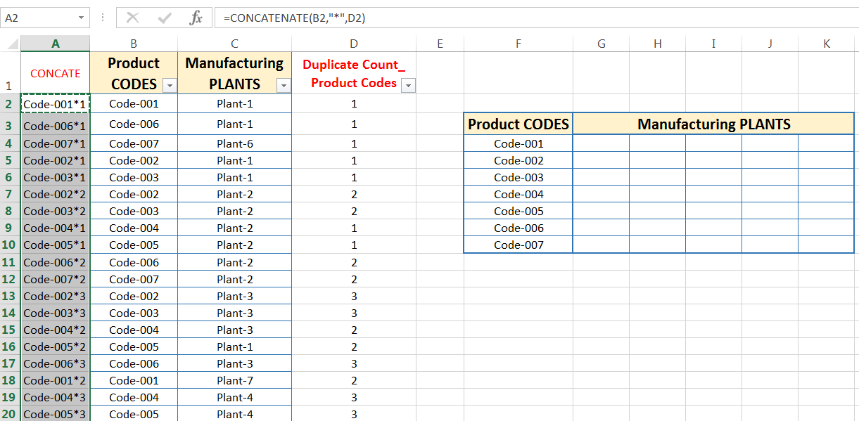 Transpose Data in Excel_Combined Functions for Transpose Columns to Rows in Excel (Using COUNTIFS, CONCATENATE, VLOOKUP, and IFERROR)_6