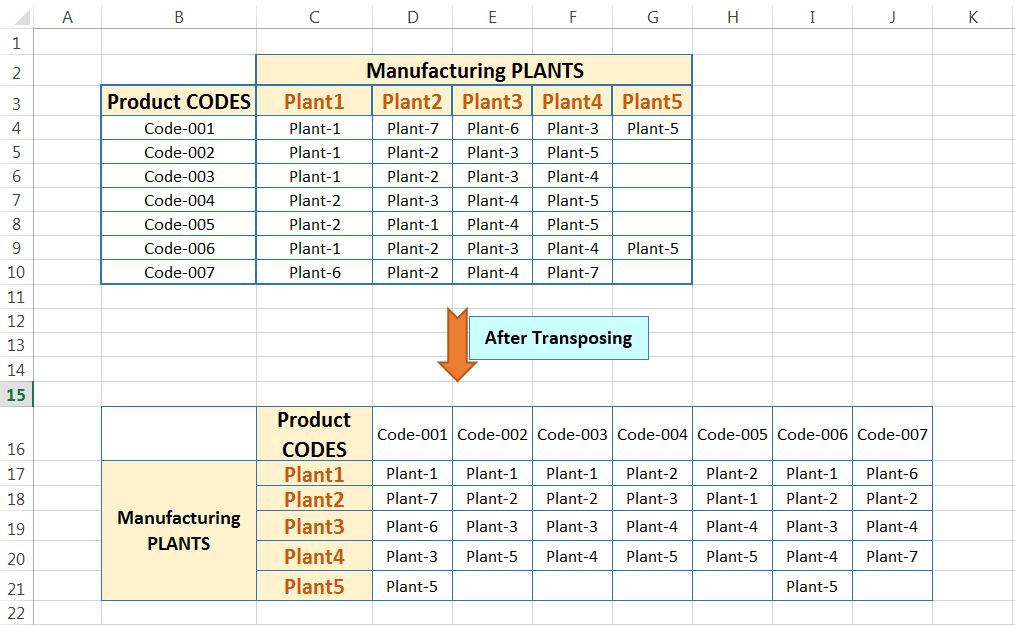 Transpose Data in Excel_with the ‘Transpose’ Option in the ‘Paste Special’ dialog box_Using excel Shortcut_2