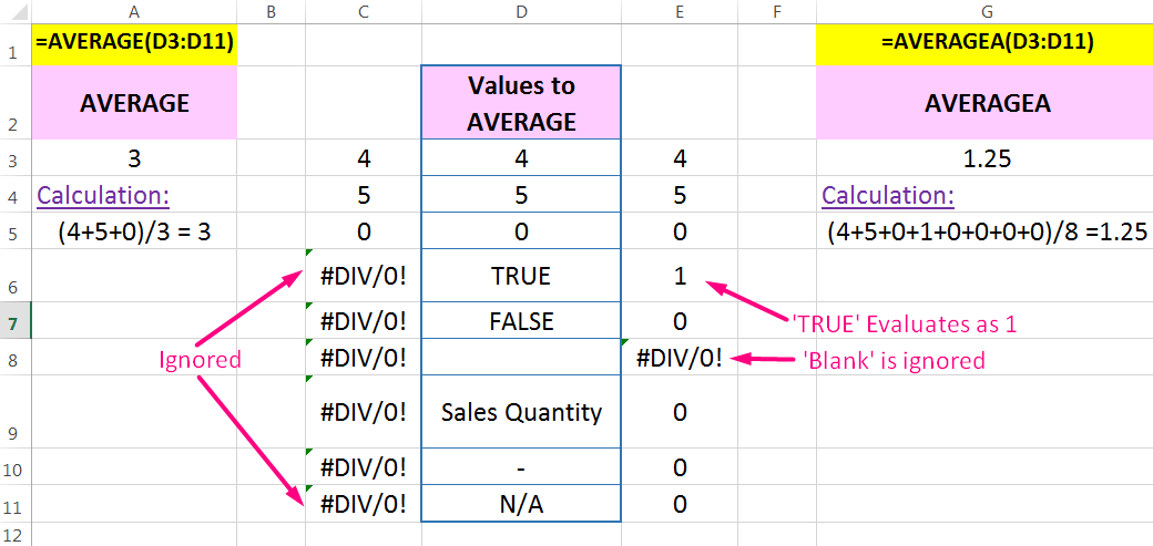 What are the Differences Between AVERAGE and AVERAGEA