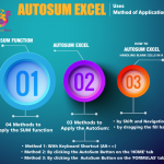 03 Useful Methods Add Numbers With AutoSum Excel