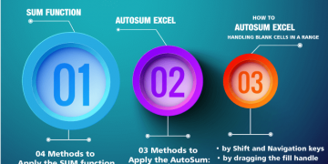 03 Useful Methods Add Numbers With AutoSum Excel